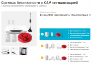 GSM сигнализация